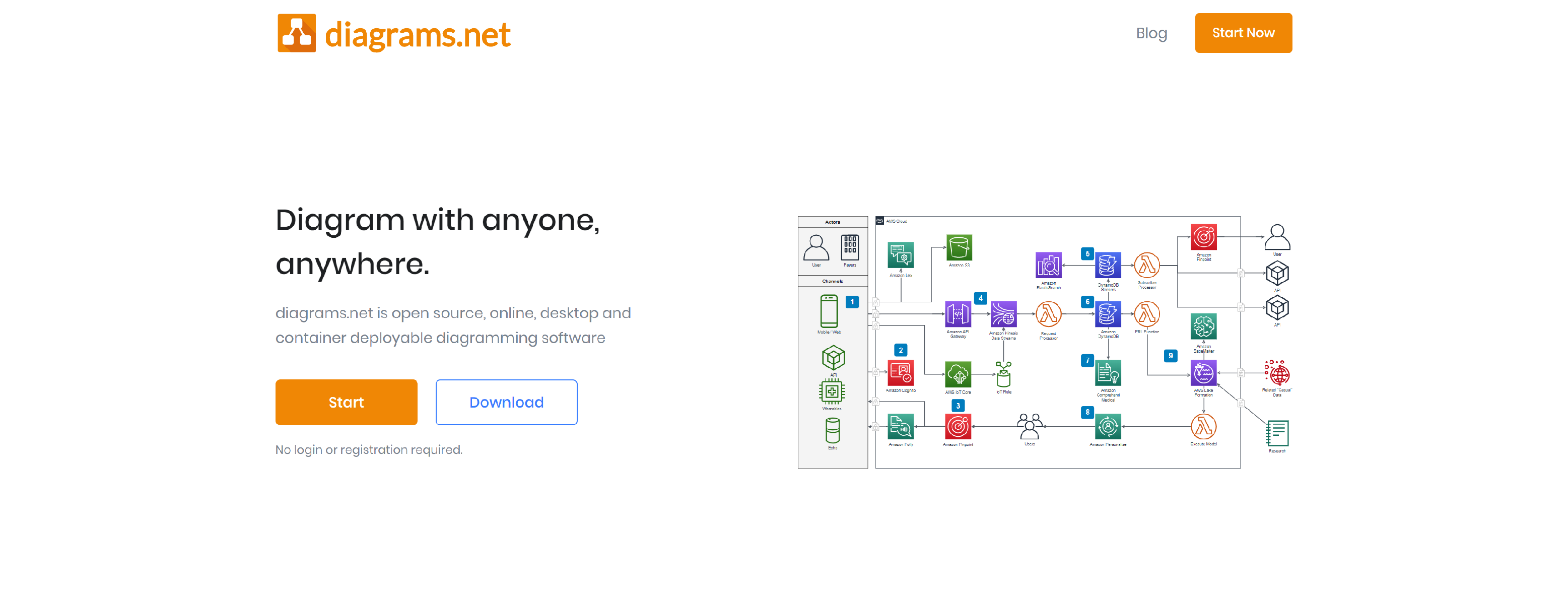 First Diagramming instal the new version for mac