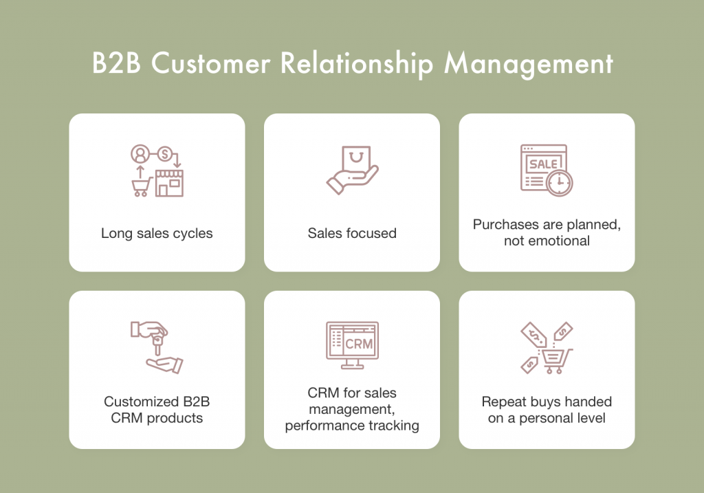 B2B CRM Systems: Benefits, Features, And Real Examples - 2024 | Cllax ...